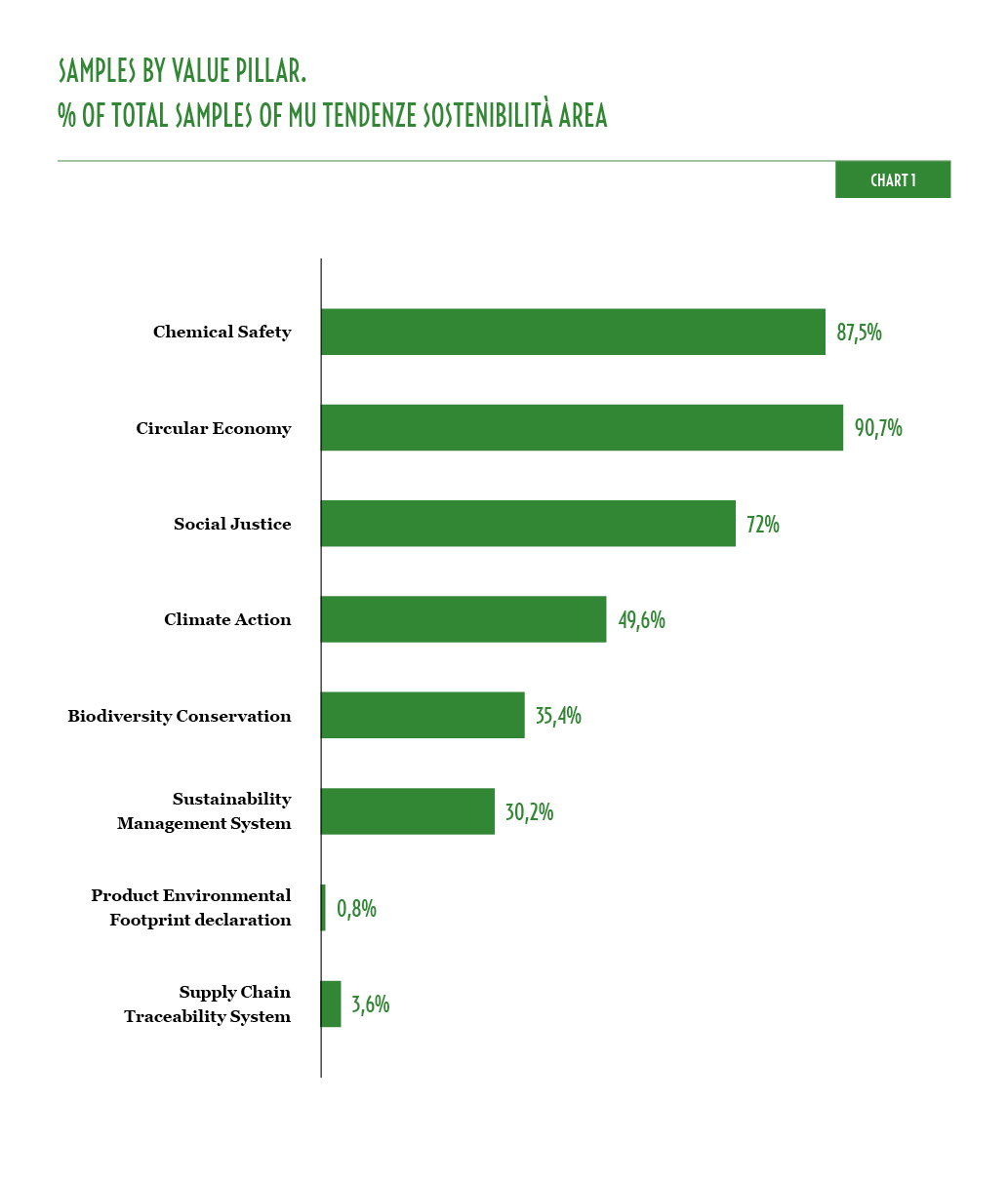 MU_38_MU_Tendenze_Sostenibilita_Grafico_1_ENG.jpg