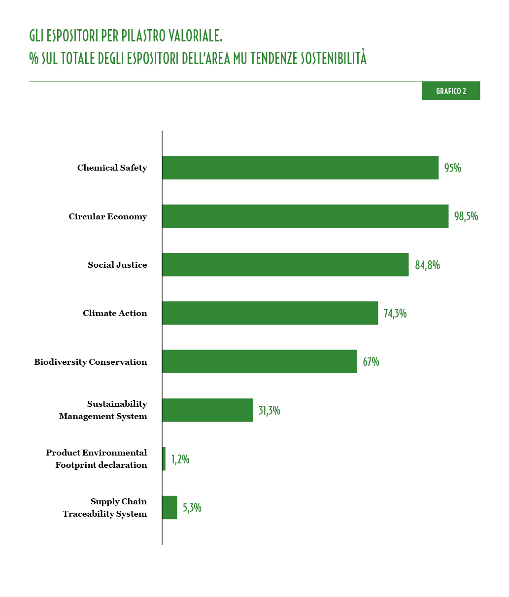 MU_38_MU_Tendenze_Sostenibilita_Grafico_2_IT.jpg