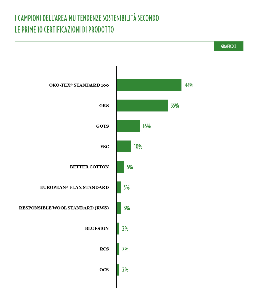 MU_38_MU_Tendenze_Sostenibilita_Grafico_3_IT.jpg