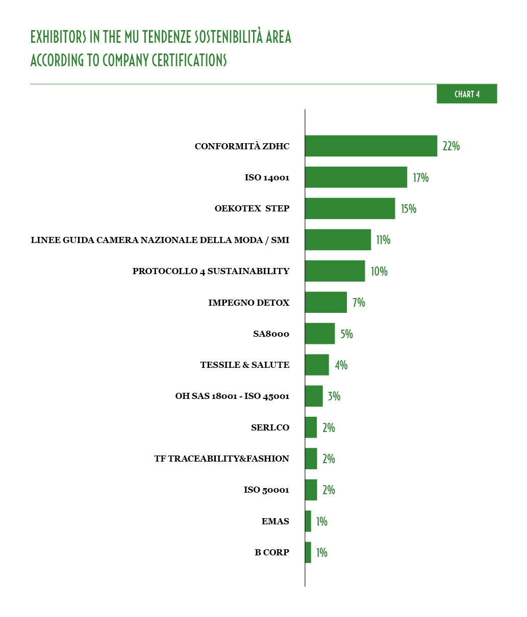 MU_38_MU_Tendenze_Sostenibilita_Grafico_4_ENG.jpg
