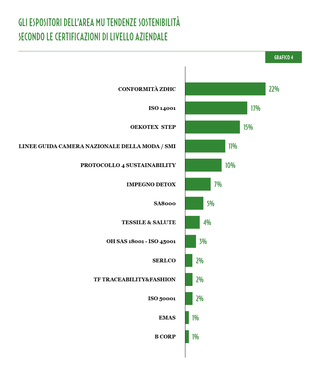 MU_38_MU_Tendenze_Sostenibilita_Grafico_4_IT.jpg