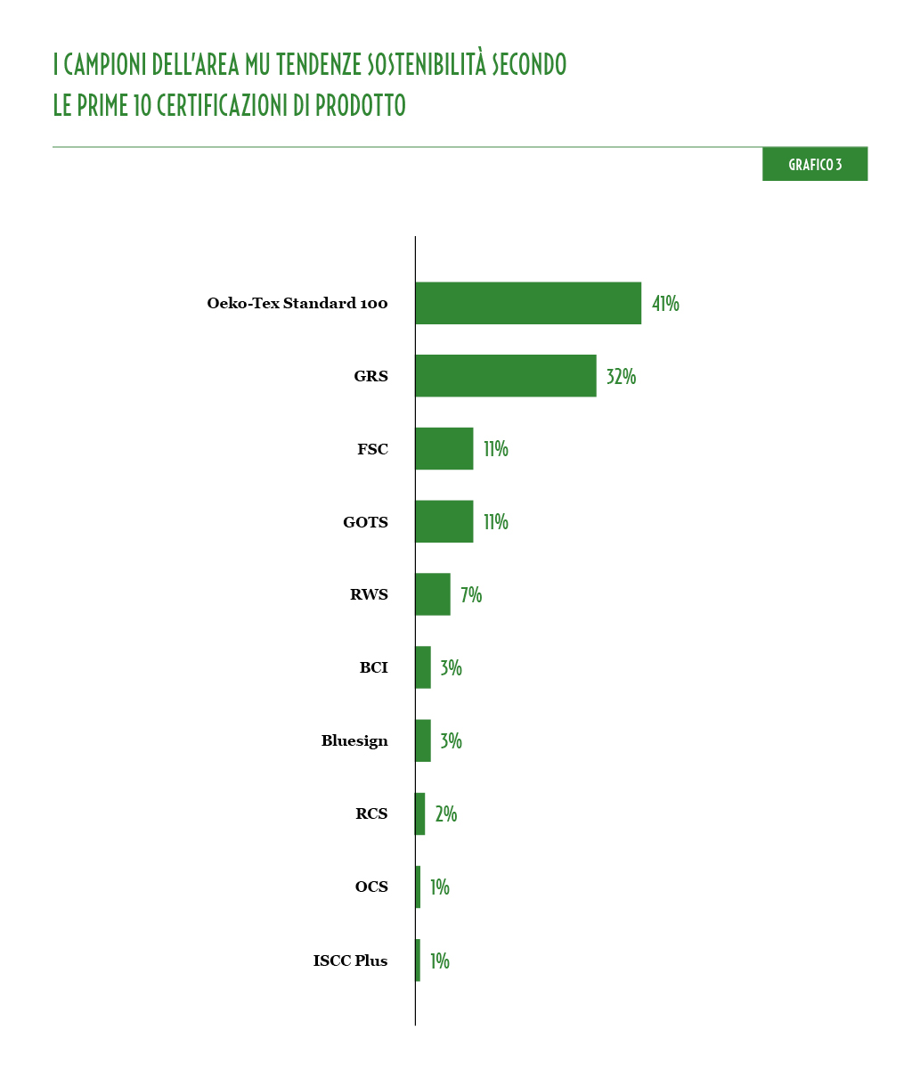 MU39_Grafici_Sostenibilità_3_IT.jpg
