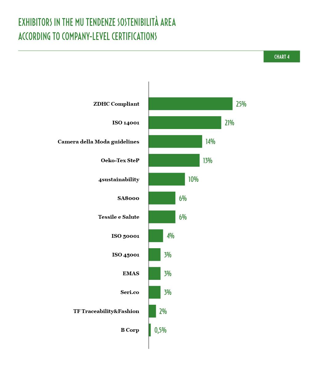 MU39_Grafici_Sostenibilità_4_ENG.jpg