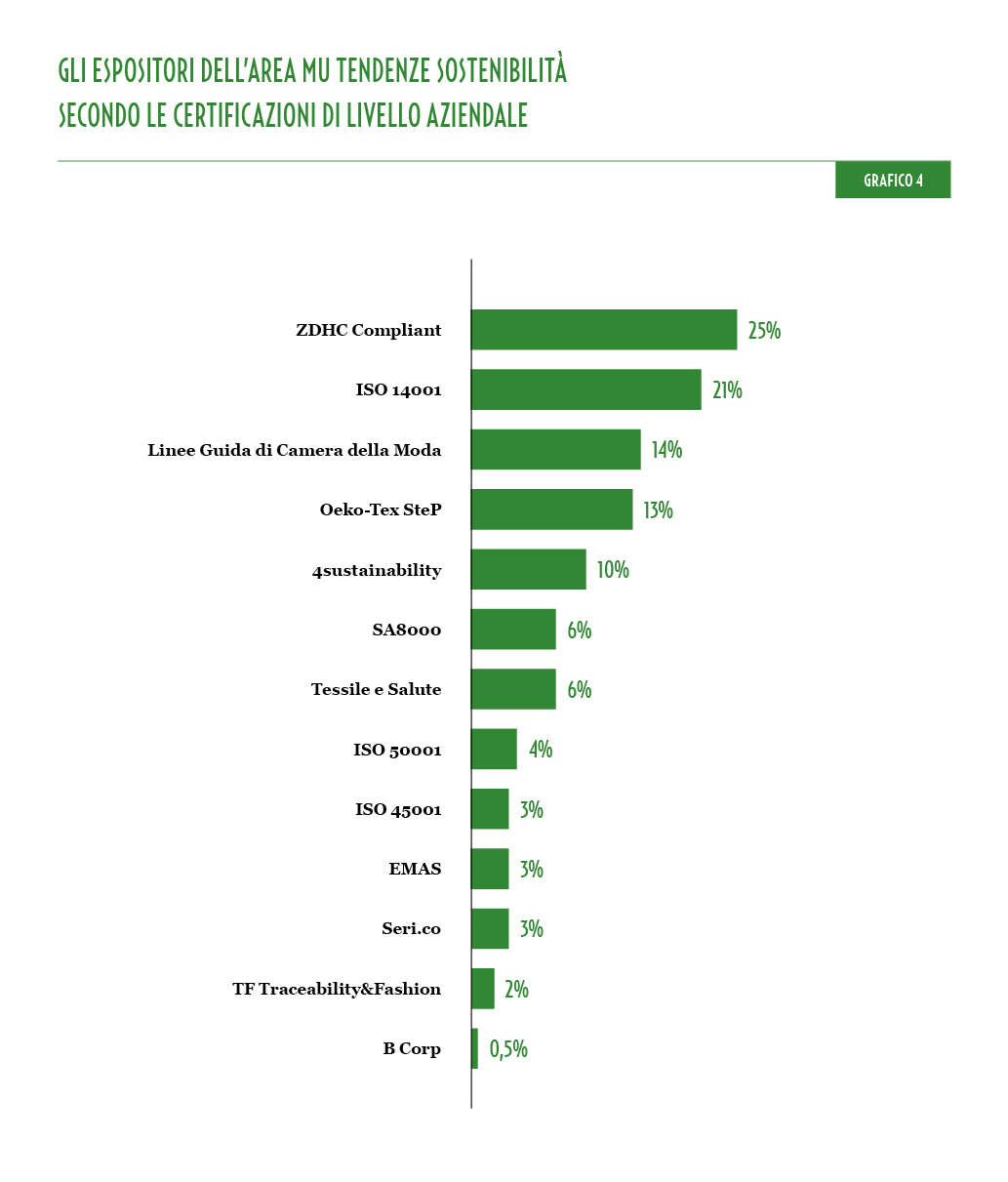 MU39_Grafici_Sostenibilità_4_IT.jpg