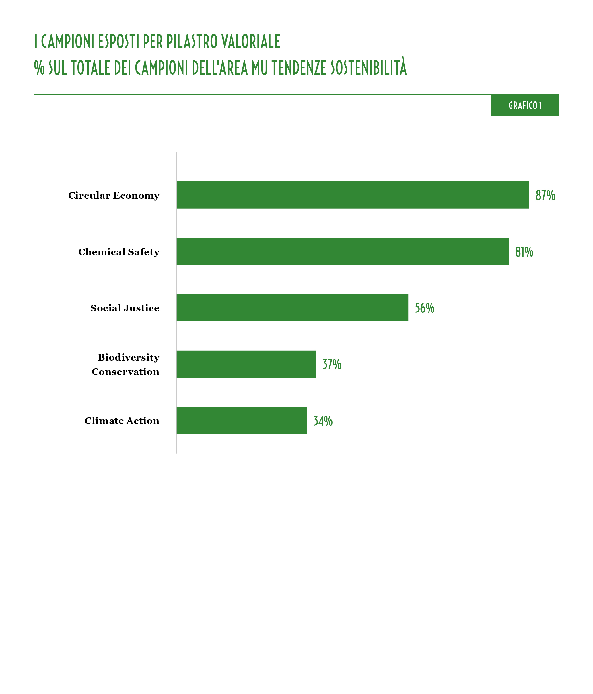 MU_43_Grafici_Sostenibilità_1_IT.jpg