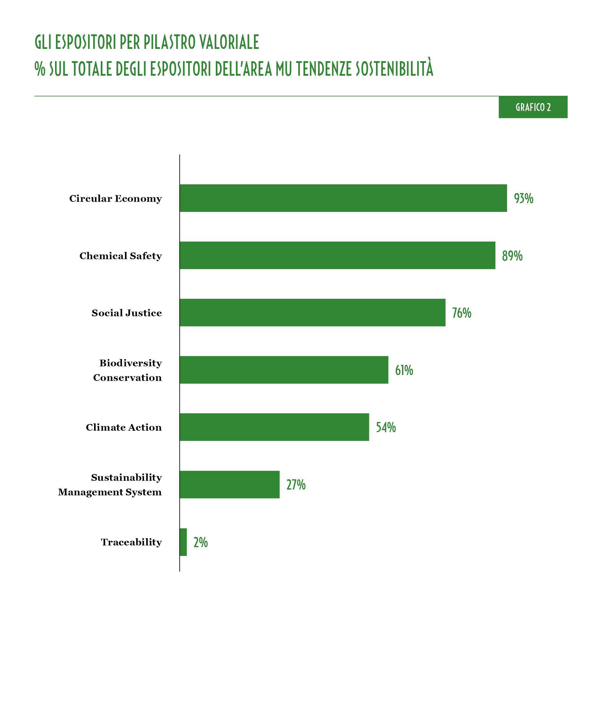 MU_43_Grafici_Sostenibilità_2_IT.jpg