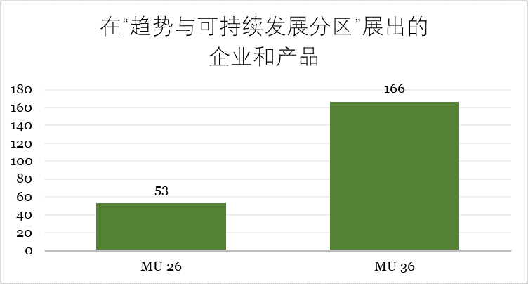 Grafico_cinese_MU26_MU36.png